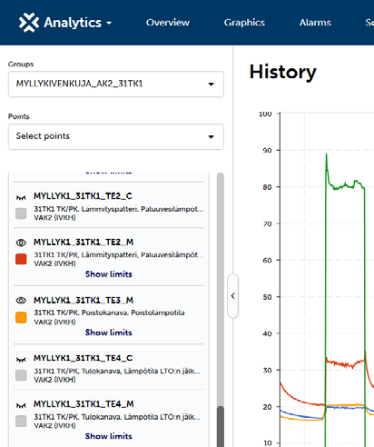 Historique et courbes de données dans Fidelix Analytics