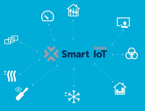 SmartIoT graafi. Kaikki on nykyään yhteydessä IoT:hen.