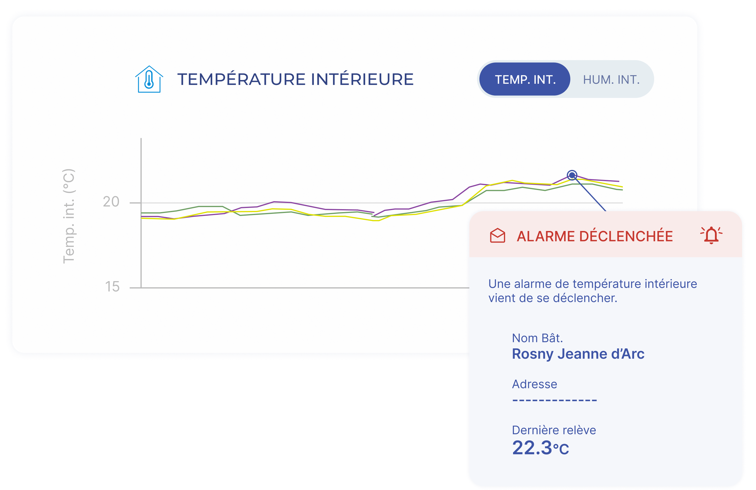 Alerte de température intérieure déclenchée dans Homeys sur un bâtiment suivi