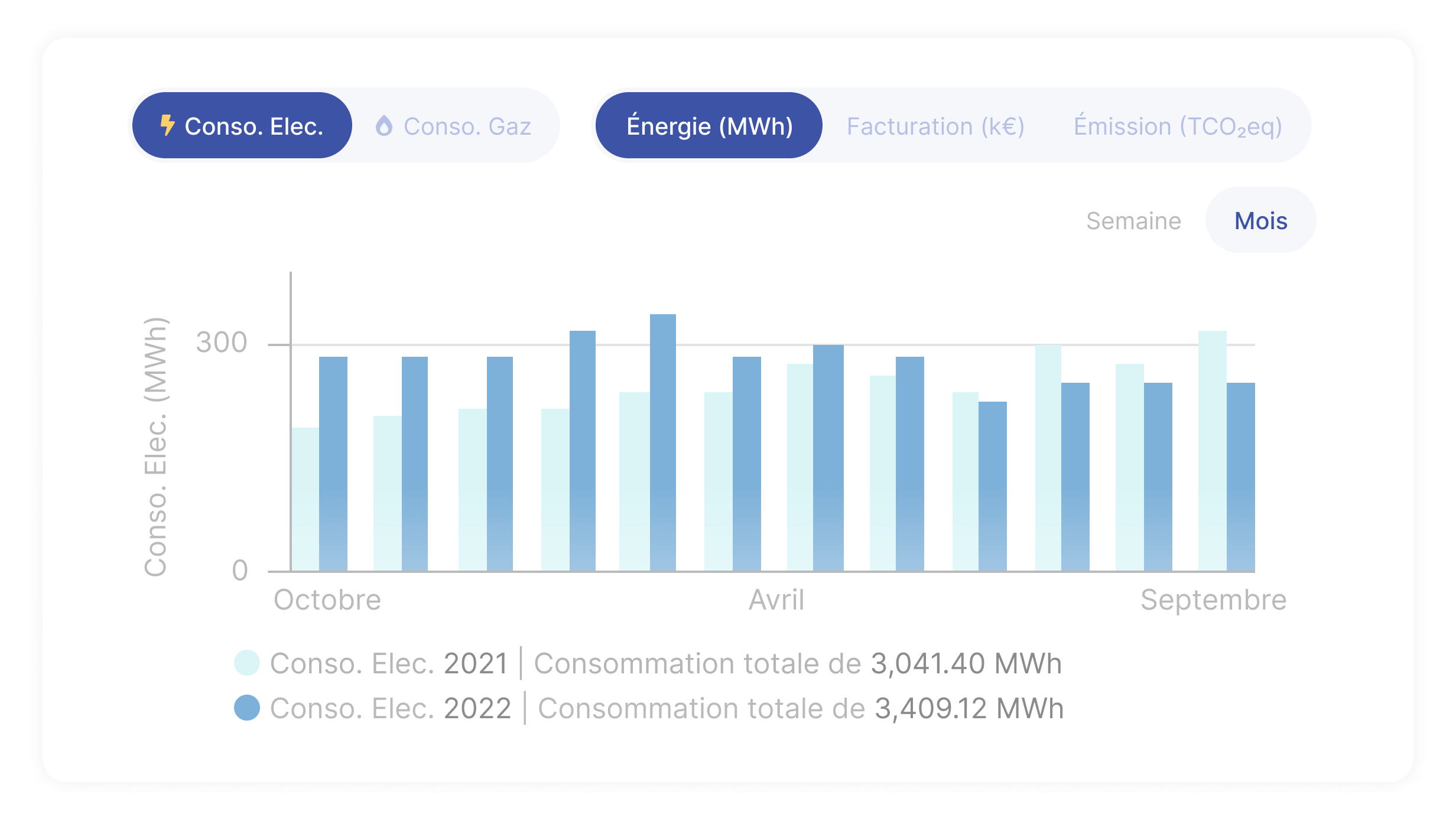 Comparaison des consommations d'électricité d'une année sur l'autre dans Homeys