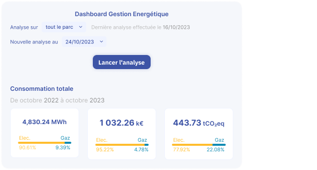 Tableau de bord du logiciel de suivi énergétique Homeys : consommation totale, facturation et émissions de CO₂ d'un parc de bâtiments